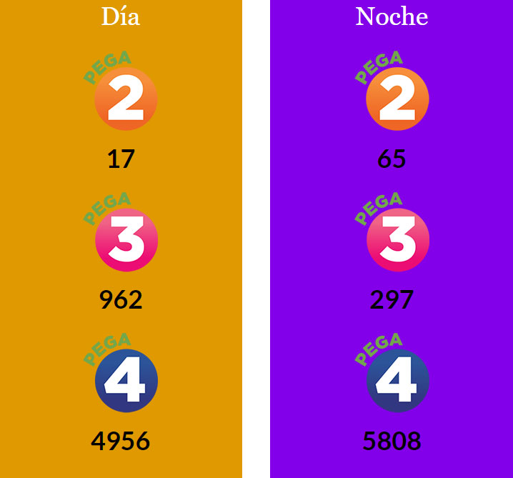 numeros ganadores jueves 27
